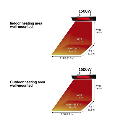 Dimplex DIR Series 36 1800w and 240v Infrared IndoorOutdoor Heater, Electric (DIR18A10GR)